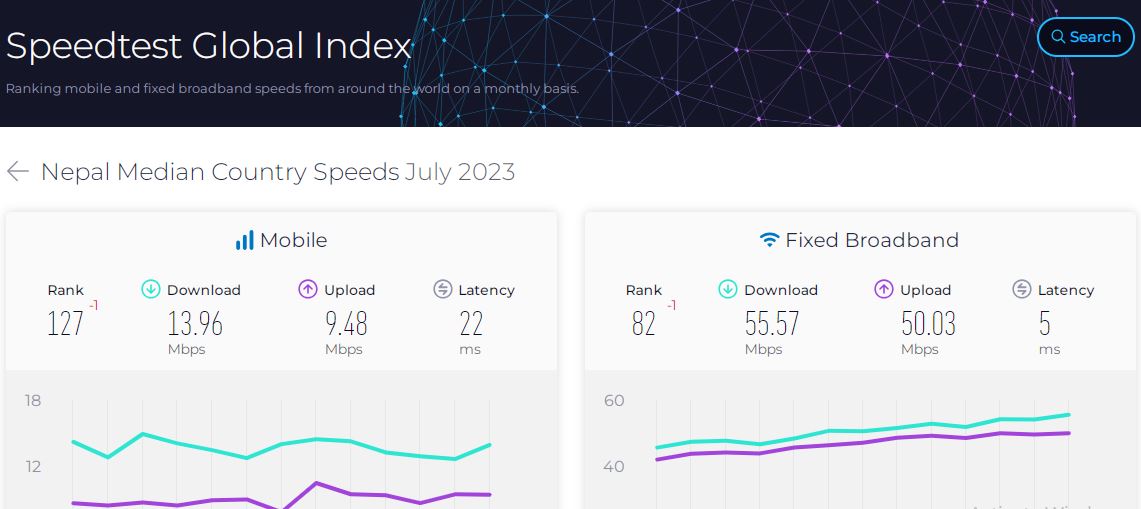 ookla-internet-speed (1)1692713154.JPG